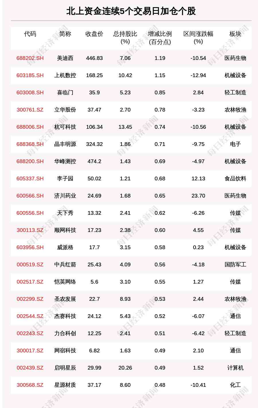 AI上机报告：从模板生成到操作题解析及总结心得全攻略