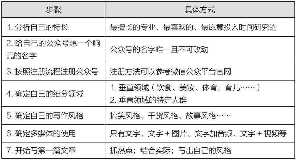 微信AI小程序写作功能无法使用？全面解析故障原因与解决方法