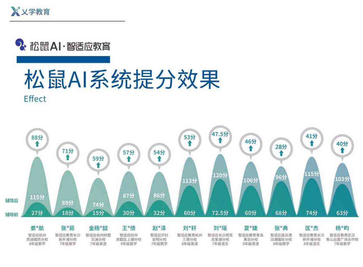 探索松鼠AI：智能助力下的快乐写作新体验