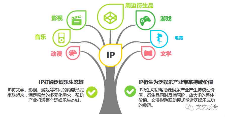 泛娱乐与著作权的那些事儿：探讨IP保护、侵权纠纷与行业规范