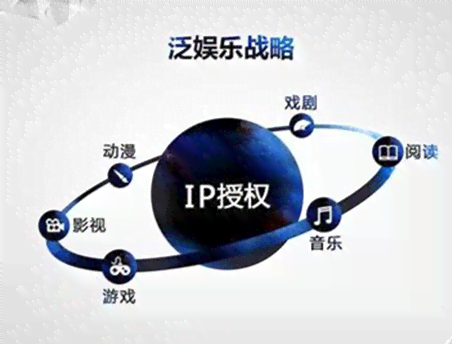 泛娱乐与著作权的那些事儿：探讨IP保护、侵权纠纷与行业规范
