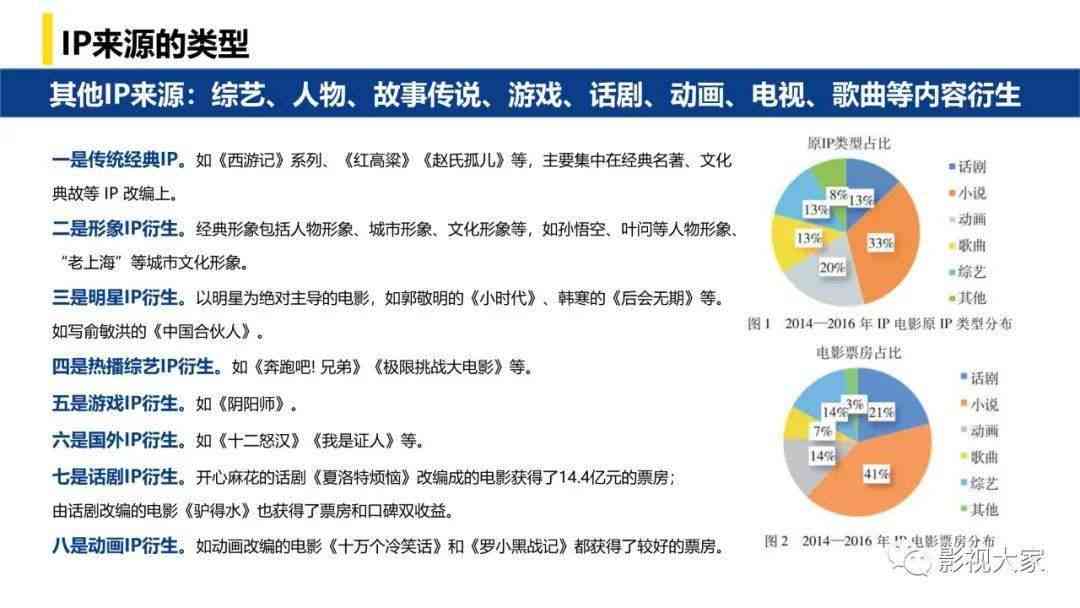泛娱乐与著作权的那些事儿：探讨IP保护、侵权纠纷与行业规范