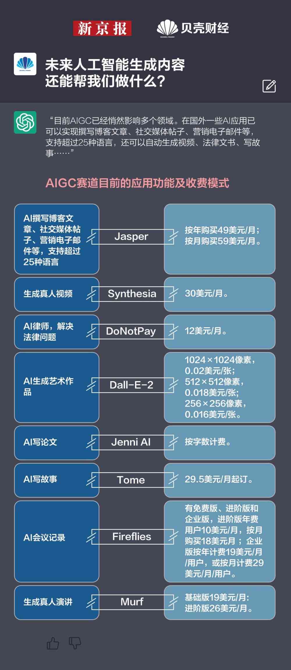 '人工智能写作能否生成与他人风格相似的文本'