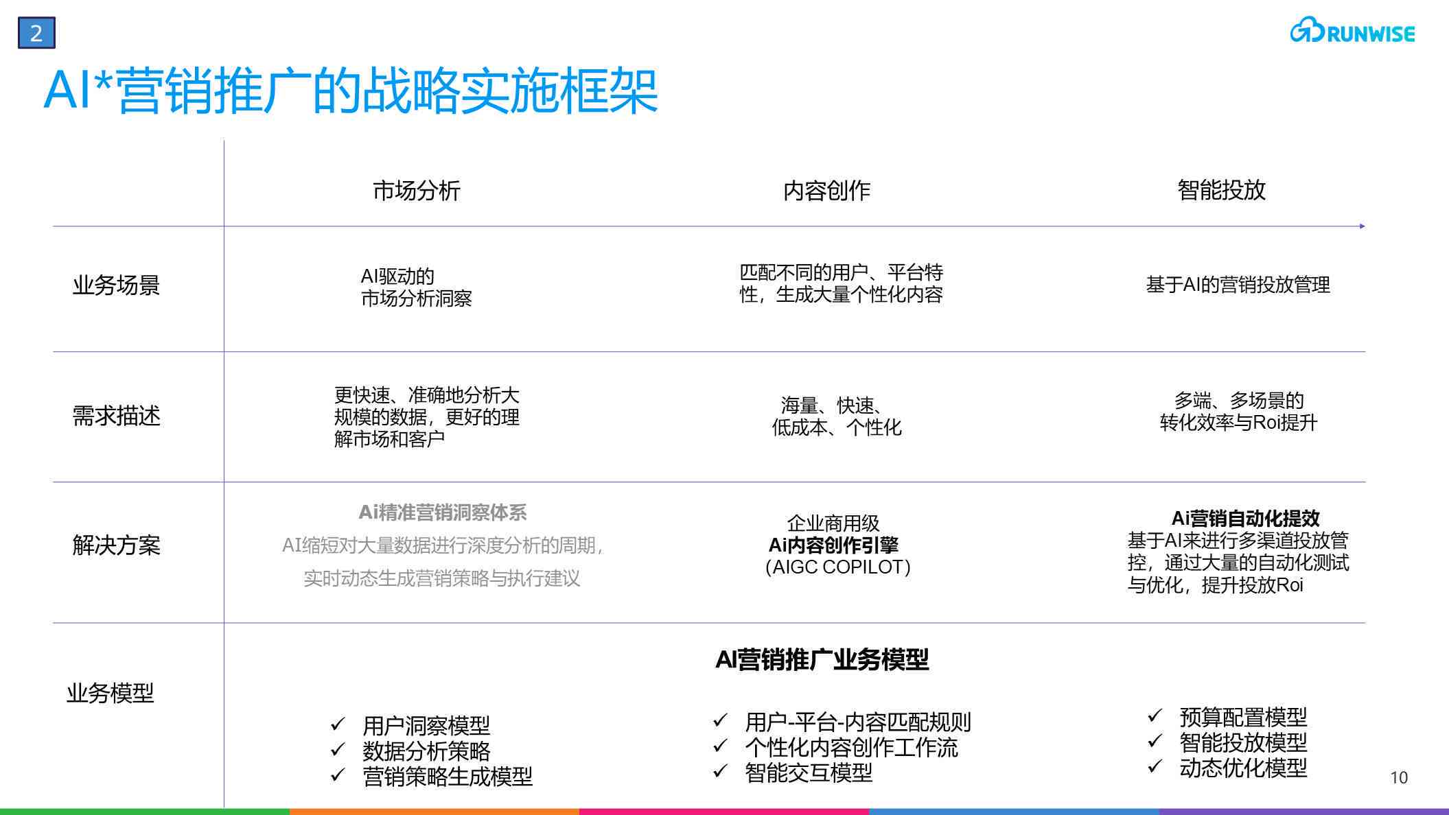ai绘画营销策略研究报告：撰写指南、范文与总结