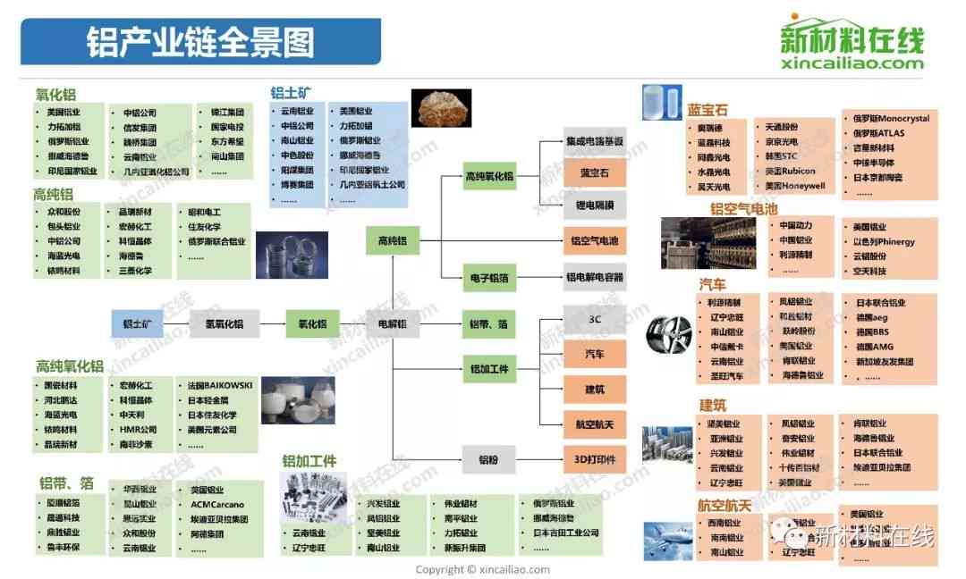 深度解读：AI产业链全景分析及用户需求导向的综合报告总结