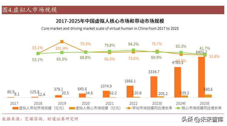 ai应用价值报告