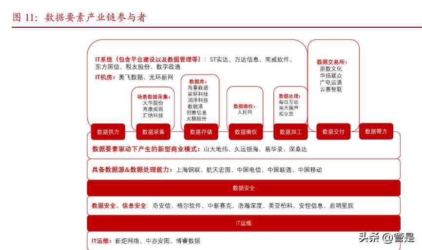ai应用价值报告