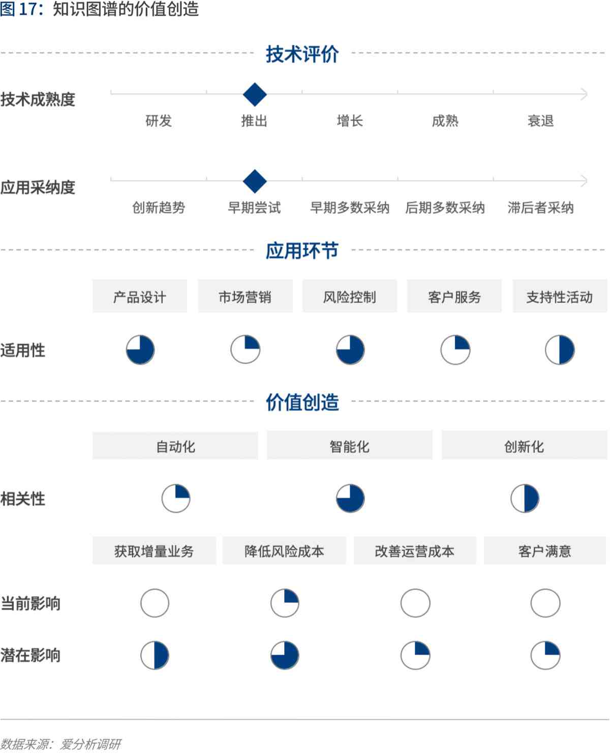 ai应用价值报告