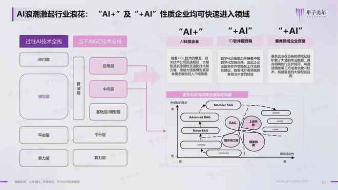 ai应用价值报告