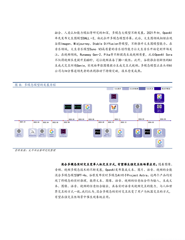 ai应用价值报告
