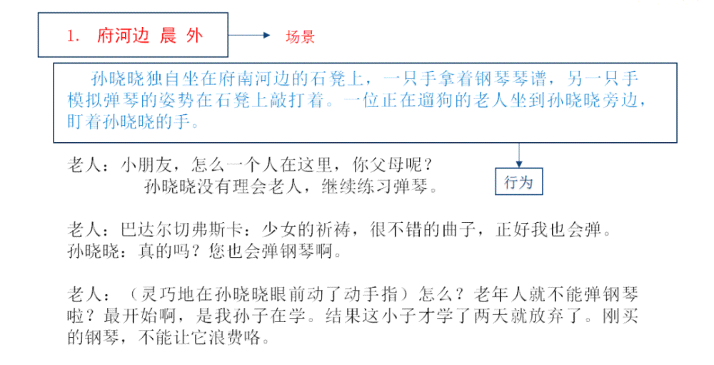 AI剧本创作全攻略：从构思到成稿的完整写作指南