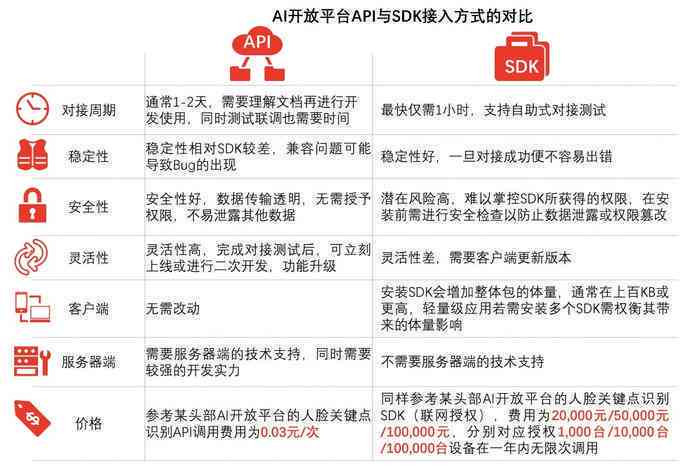 全面揭秘AI服务收费模式：结构化报告收费标准与用户需求深度解析