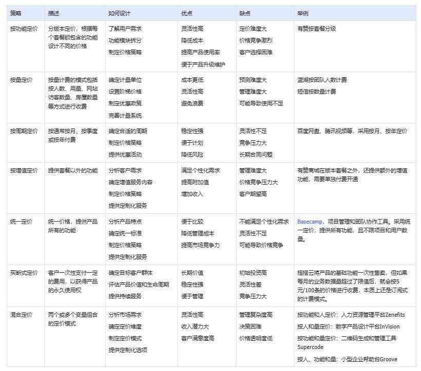 全面揭秘AI服务收费模式：结构化报告收费标准与用户需求深度解析
