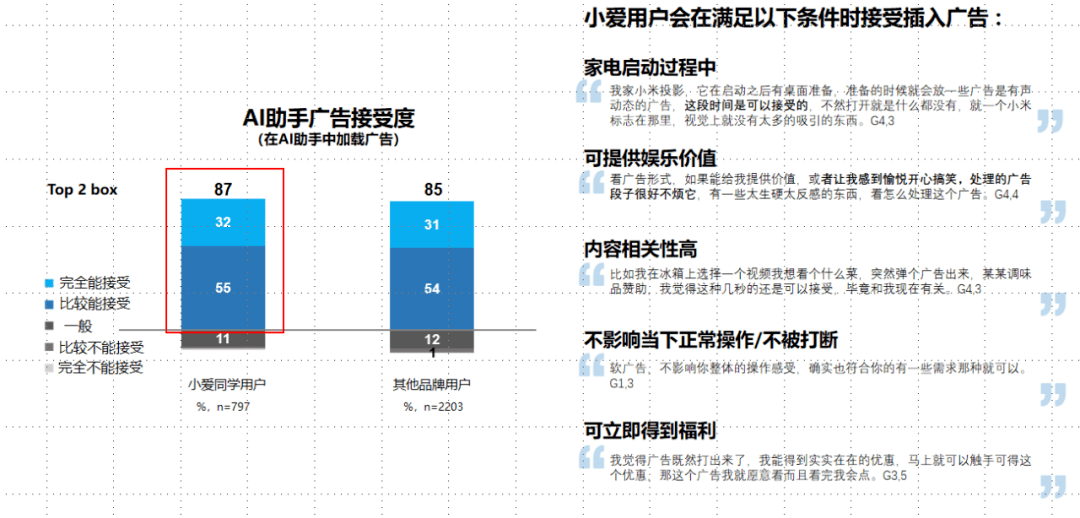 全面揭秘AI服务收费模式：结构化报告收费标准与用户需求深度解析