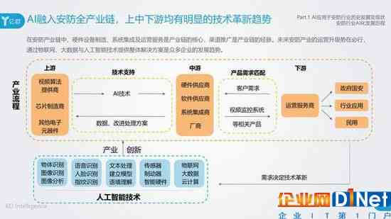 全面揭秘AI服务收费模式：结构化报告收费标准与用户需求深度解析