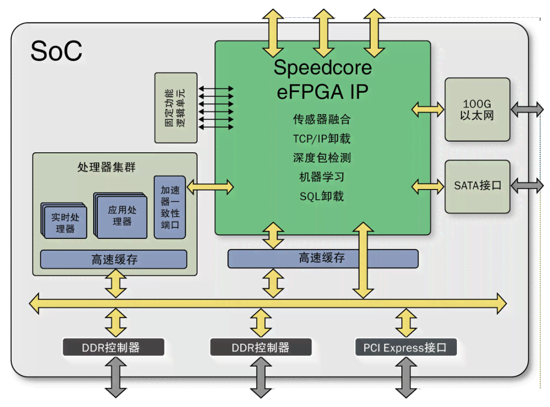 高性能结构化ASIC解决方案：优化设计与应用