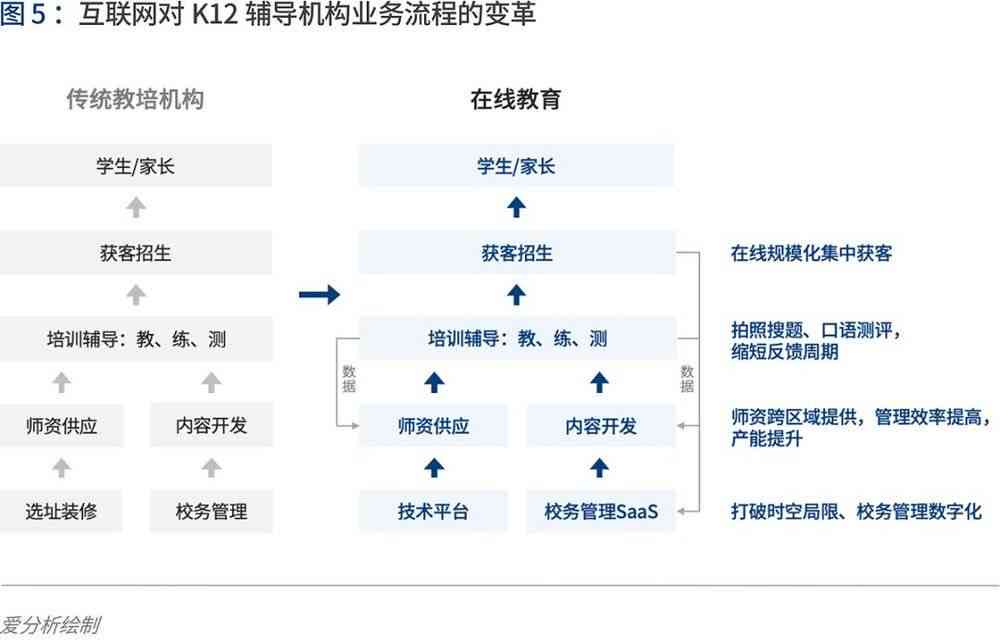 全面深度解析：结构化分析报告撰写指南与实例解读