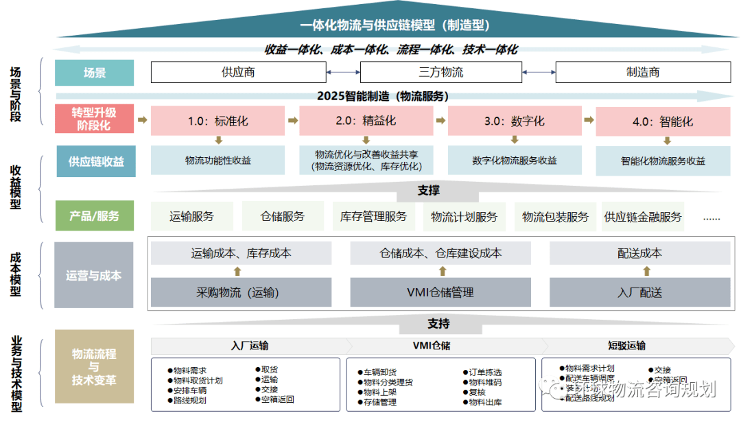 结构化模型：定义、分类、与简约模型CFA及非结构化模型的比较