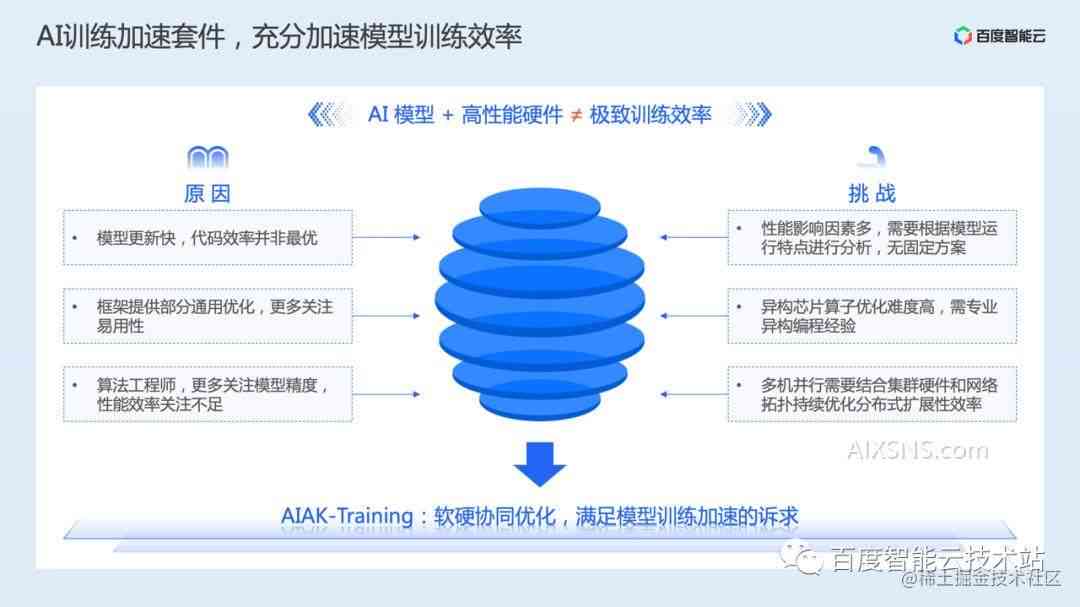 ai结构化报告
