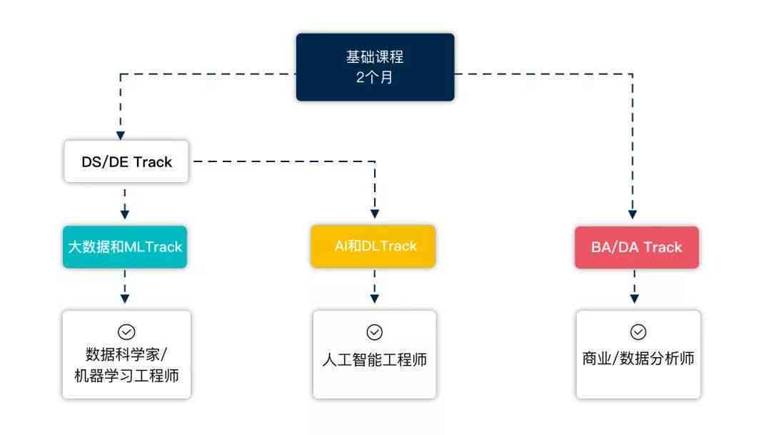 ai结构化报告