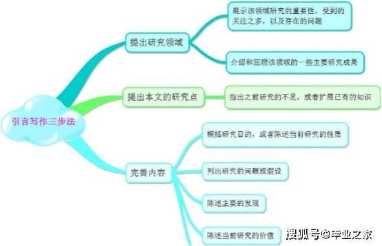 智能AI学术写作助手：一站式解决论文撰写、修改与排版难题