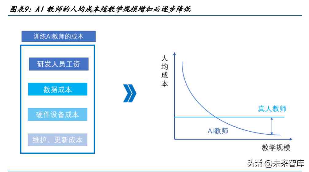 基于AI技术的实验报告设计与优化分析