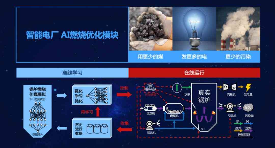 基于AI技术的实验报告设计与优化分析