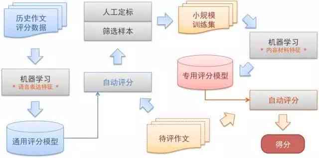 迅捷AI写作助您轻松撰写中医论文，涵古整理、临床研究及现代应用全解析