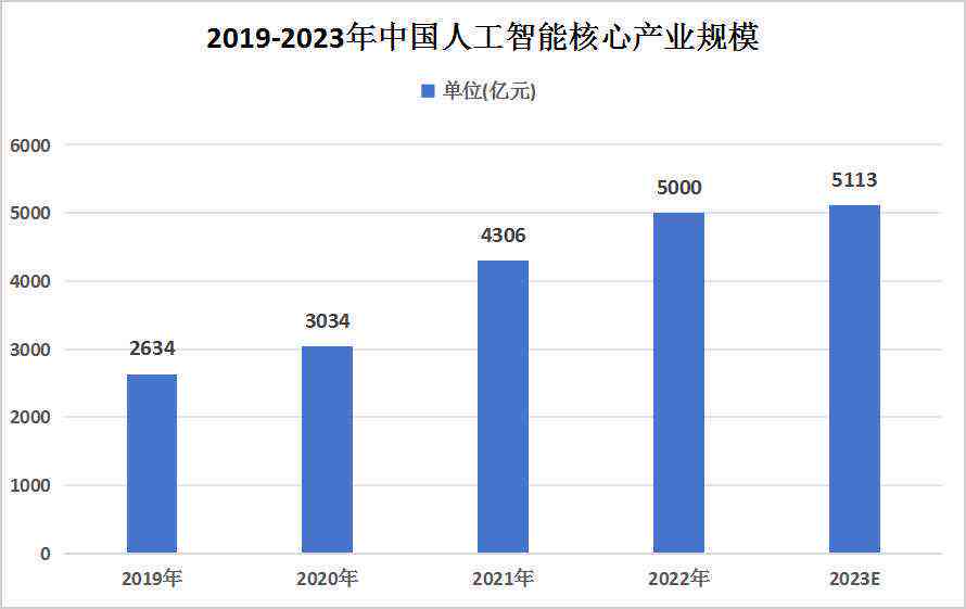 2024年度AI技术发展与应用工作报告