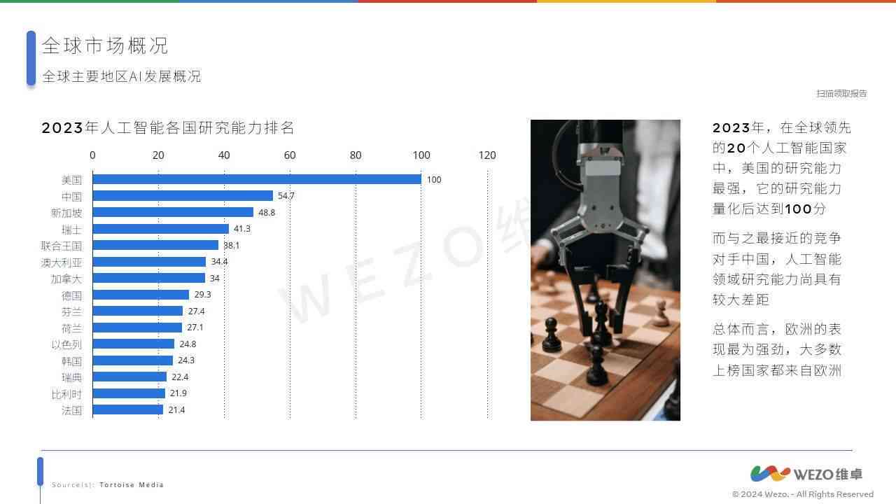 2024年度AI技术发展与应用工作报告