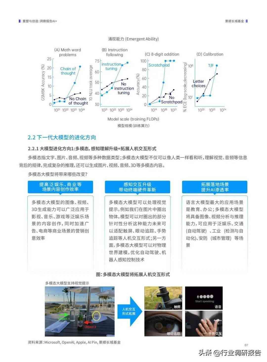 2024年度AI技术发展与应用工作报告