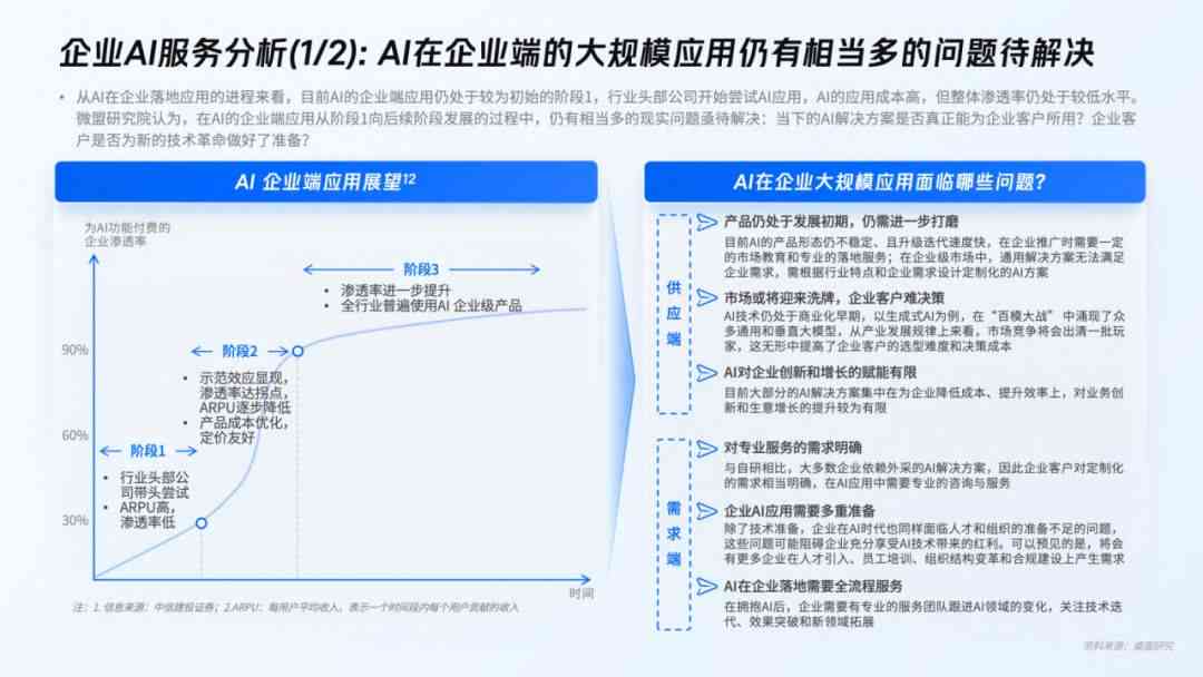 2024年度AI技术发展与应用工作报告