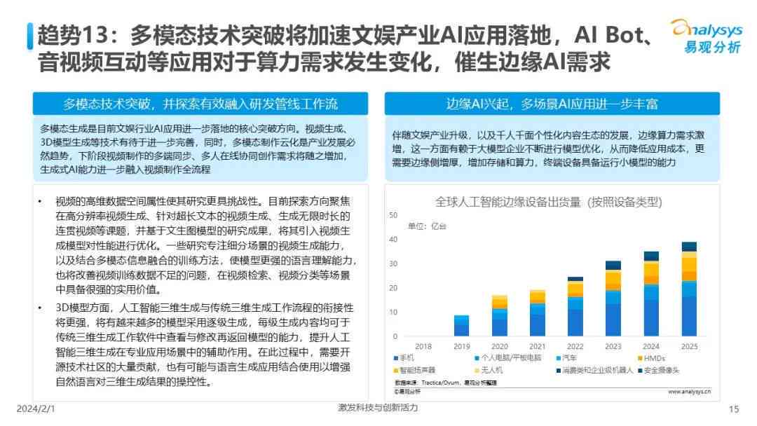 2024年度AI技术发展与应用工作报告