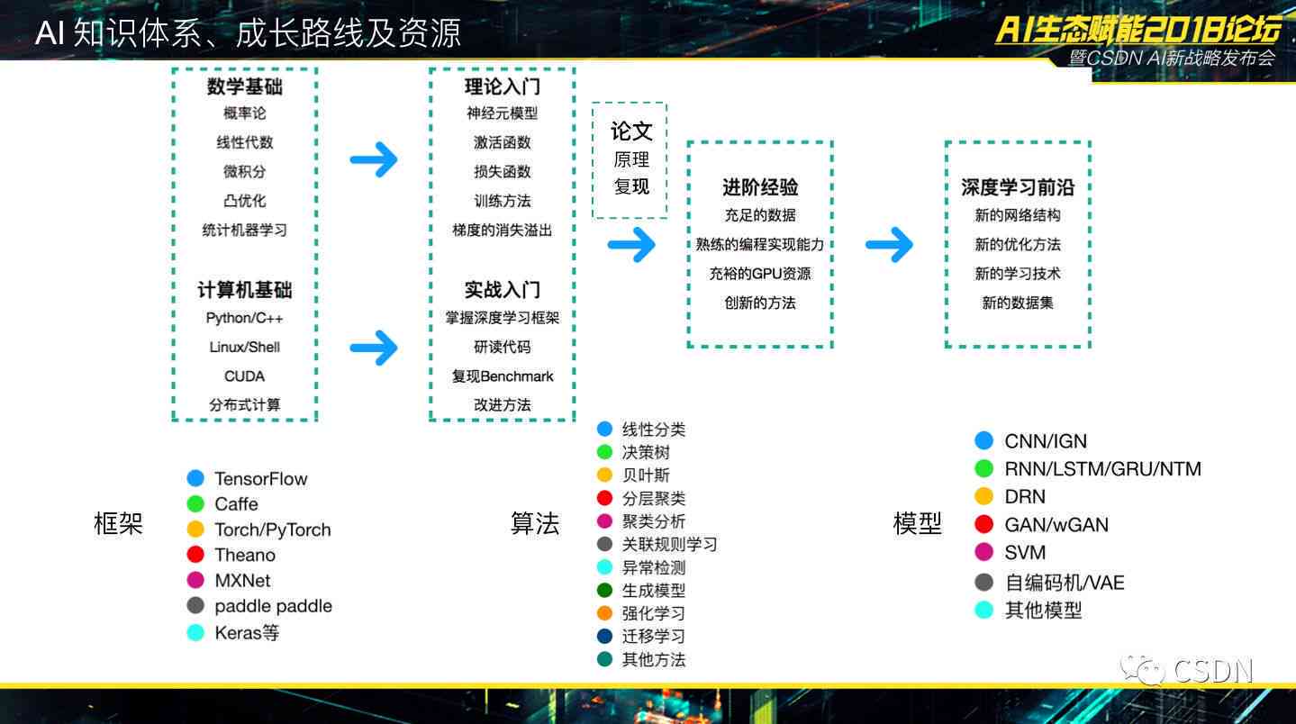 AI内容创作：全方位攻略与技巧，助力高效生成优质原创内容