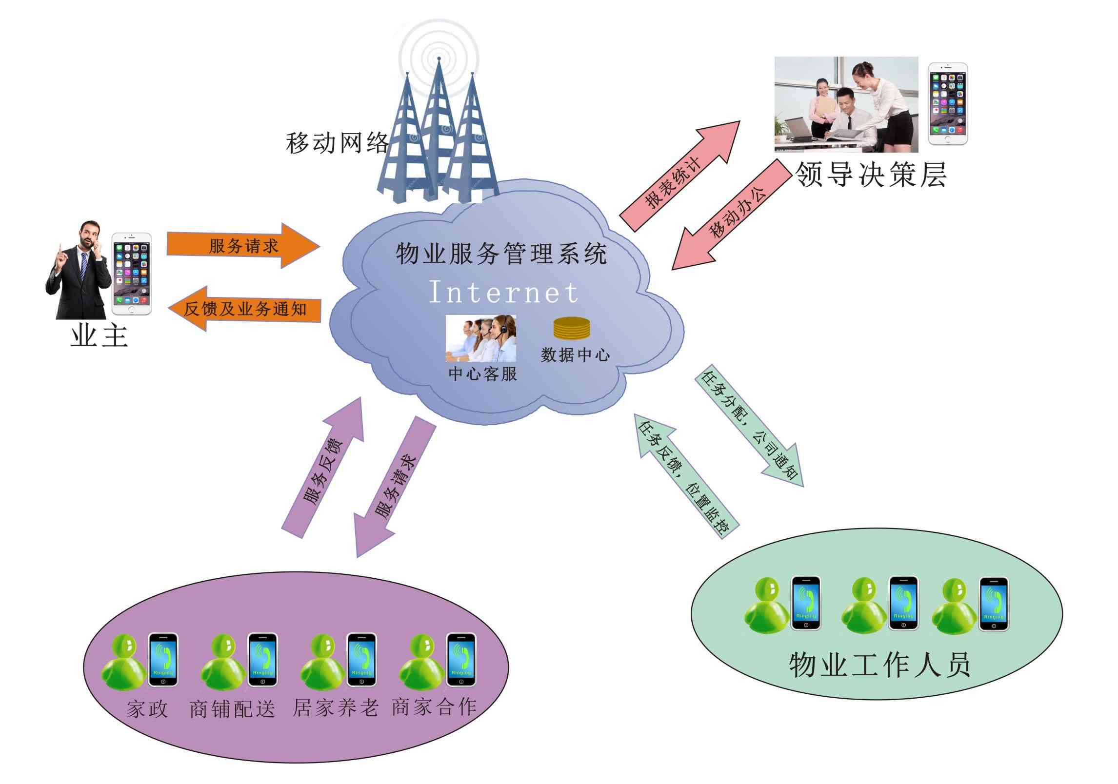 全面探讨物业智能化管理：技术革新与用户体验的提升策略研究