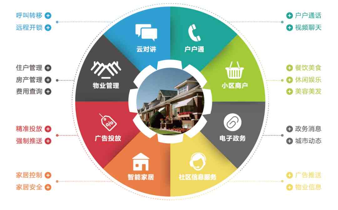 智慧社区物业管理：全功能智能化解决方案