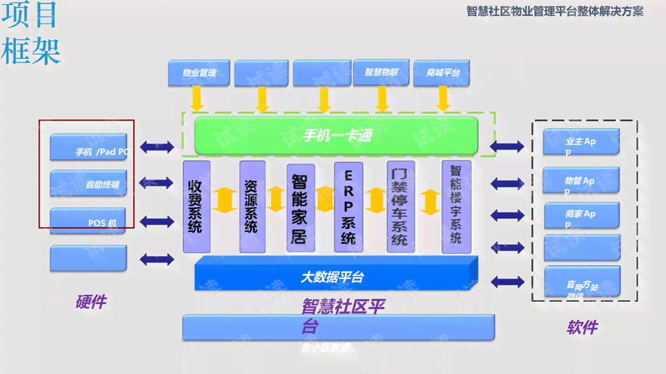 智慧社区物业管理：全功能智能化解决方案