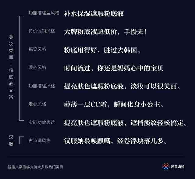 AI智能文案改写工具：一键优化文章、提升写作效率，全面覆内容创作需求