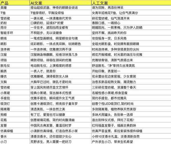 AI智能文案改写工具：一键优化文章、提升写作效率，全面覆内容创作需求