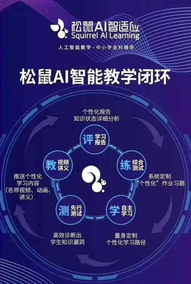 松鼠ai开业文案大全：完整收录与撰写指南