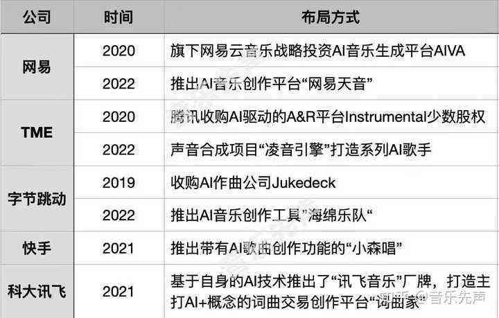 中国AI音乐创作领域研究进展与趋势分析