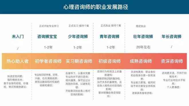 IC行业职业发展指南：从入门到精通的全面规划与成长路径解析