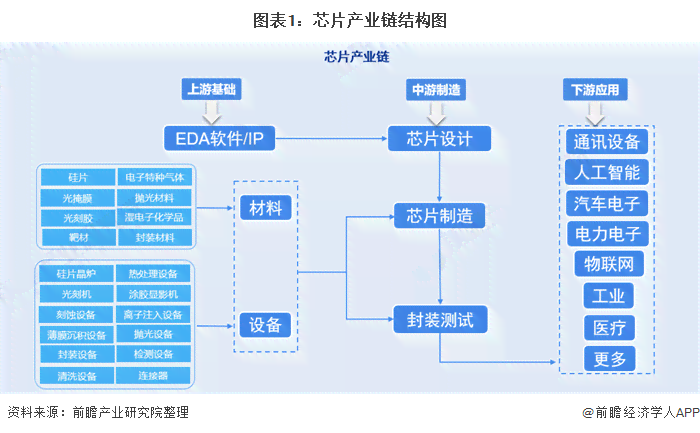 IC行业职业发展指南：从入门到精通的全面规划与成长路径解析