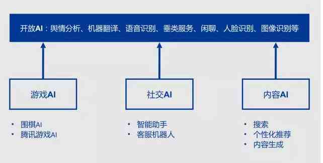 AI脚本编写指南：从基础入门到高级实战技巧解析