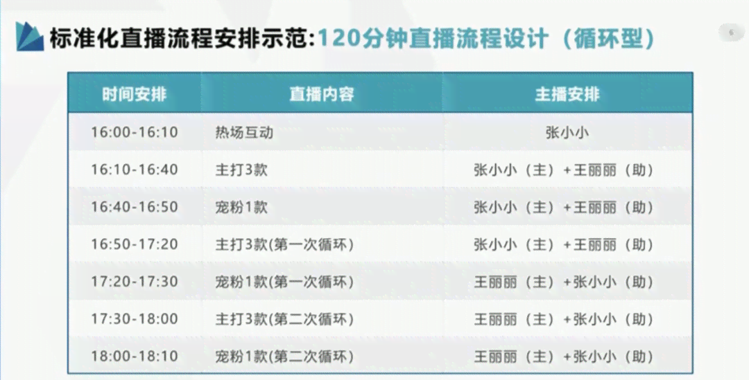 直播脚本撰写专家：全面解决直播策划、内容创作与互动技巧一站式指南
