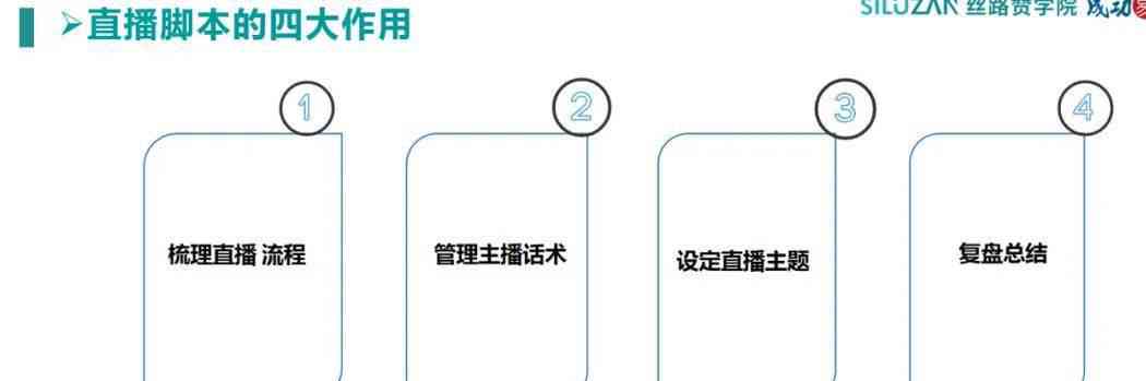 创意直播脚本策划与撰写指南