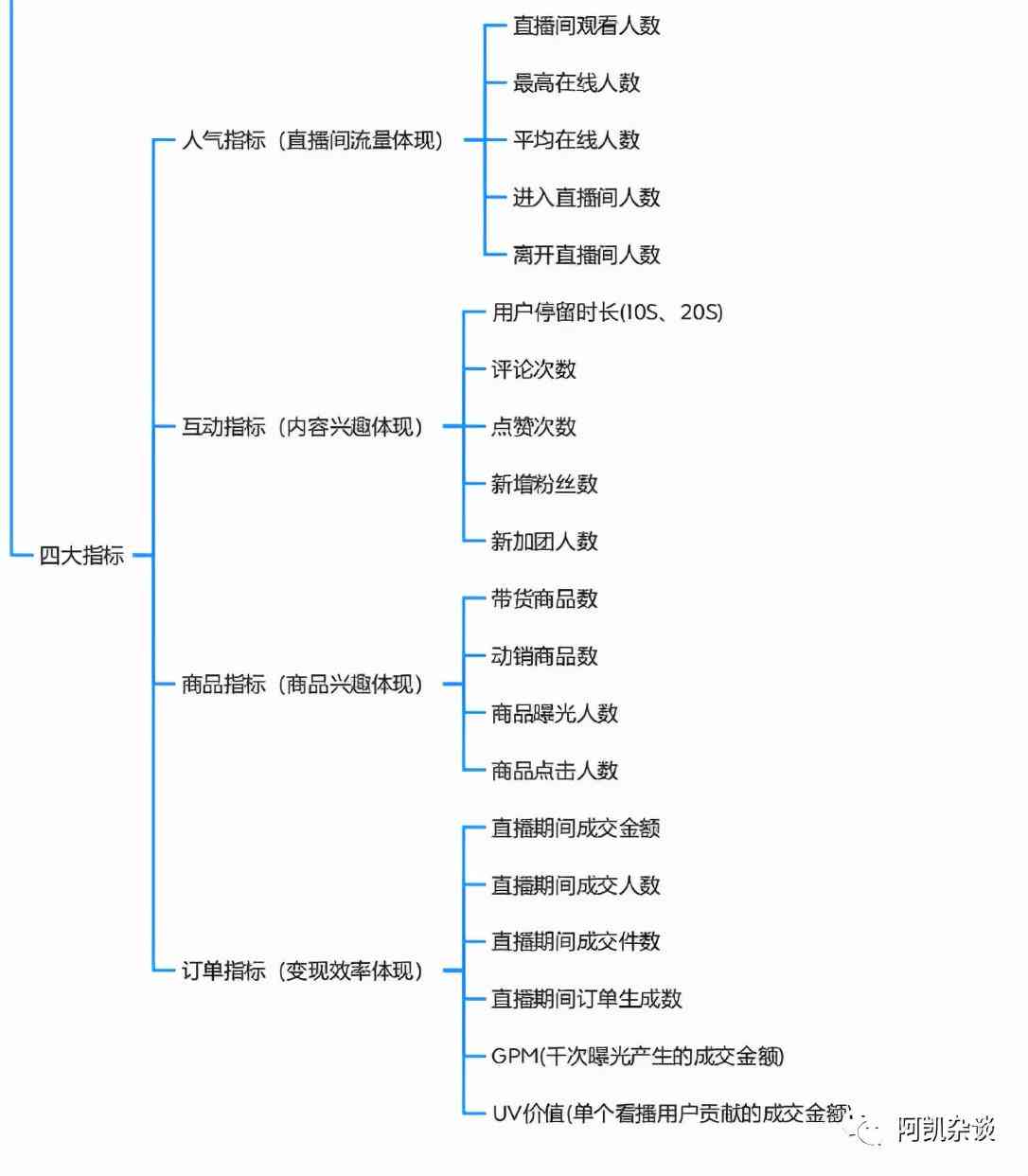 创意直播脚本策划与撰写指南