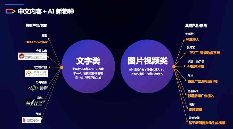 AI智能匹配：打造高效文案与画面同步生成攻略