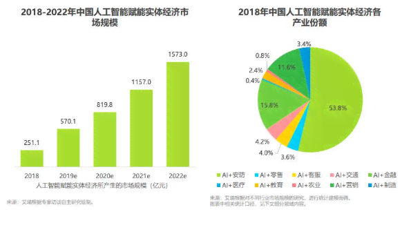 人工智能技术发展现状与趋势分析报告