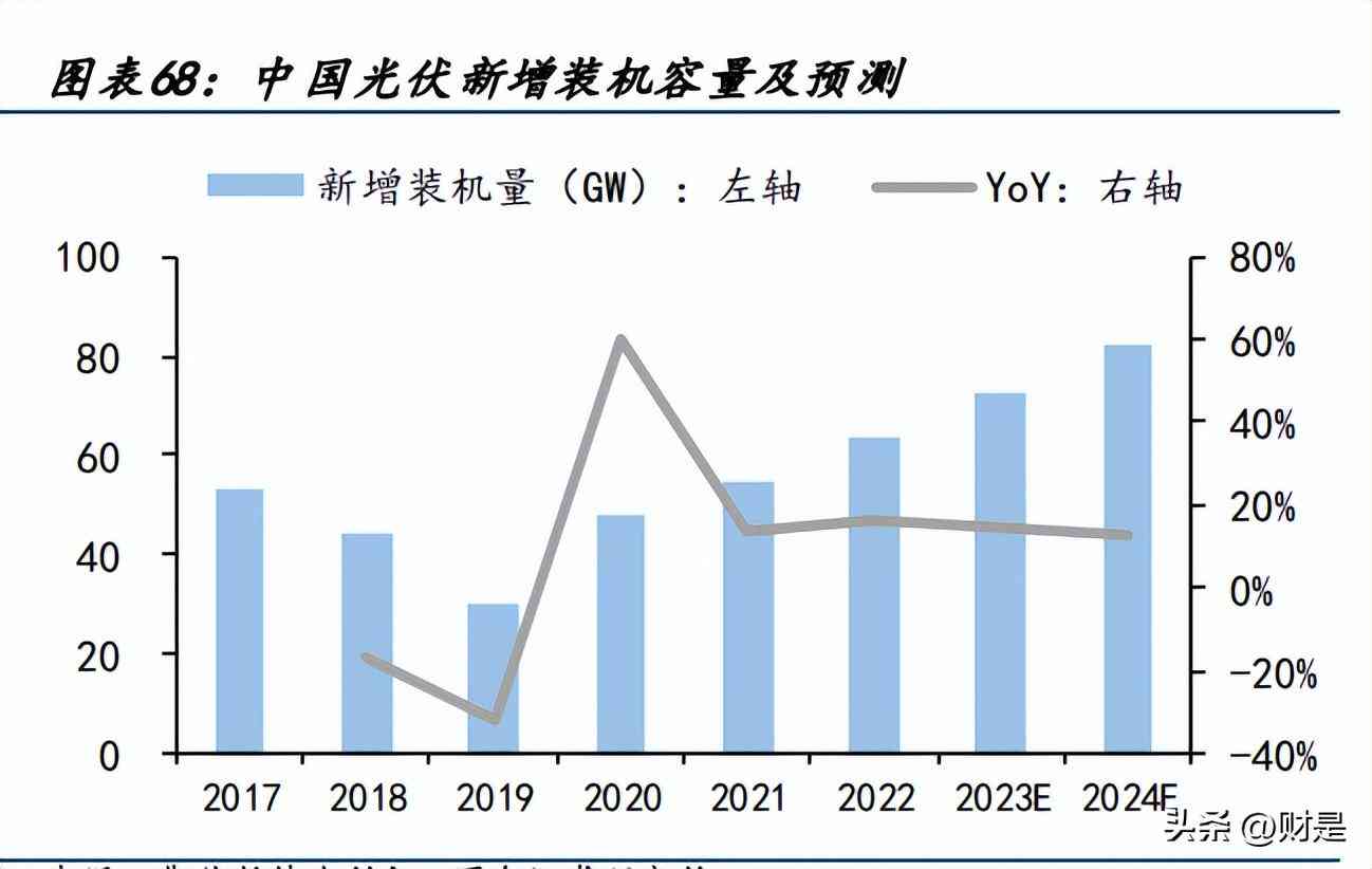 人工智能技术发展现状与趋势分析报告